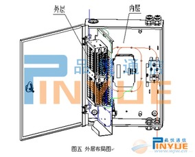 兩槽位分光分纖箱選購(gòu)指南 廠家、供應(yīng)商與采購(gòu)要點(diǎn)