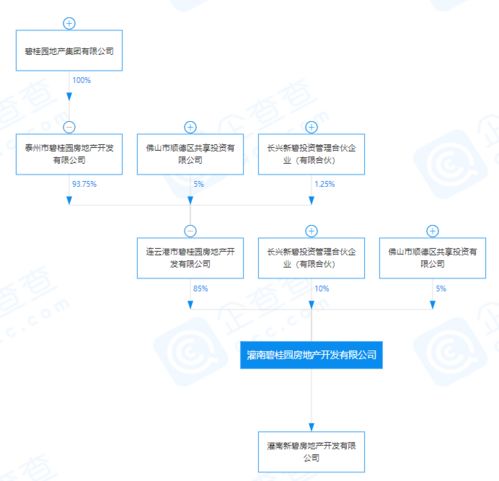 碧桂園再拓版圖 關(guān)聯(lián)公司投資成立新公司，注冊(cè)資本近3億布局市場(chǎng)營(yíng)銷策劃