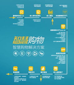 中國(guó)商業(yè)地產(chǎn)聯(lián)盟市場(chǎng)營(yíng)銷策劃 創(chuàng)新驅(qū)動(dòng)與協(xié)同發(fā)展的新路徑